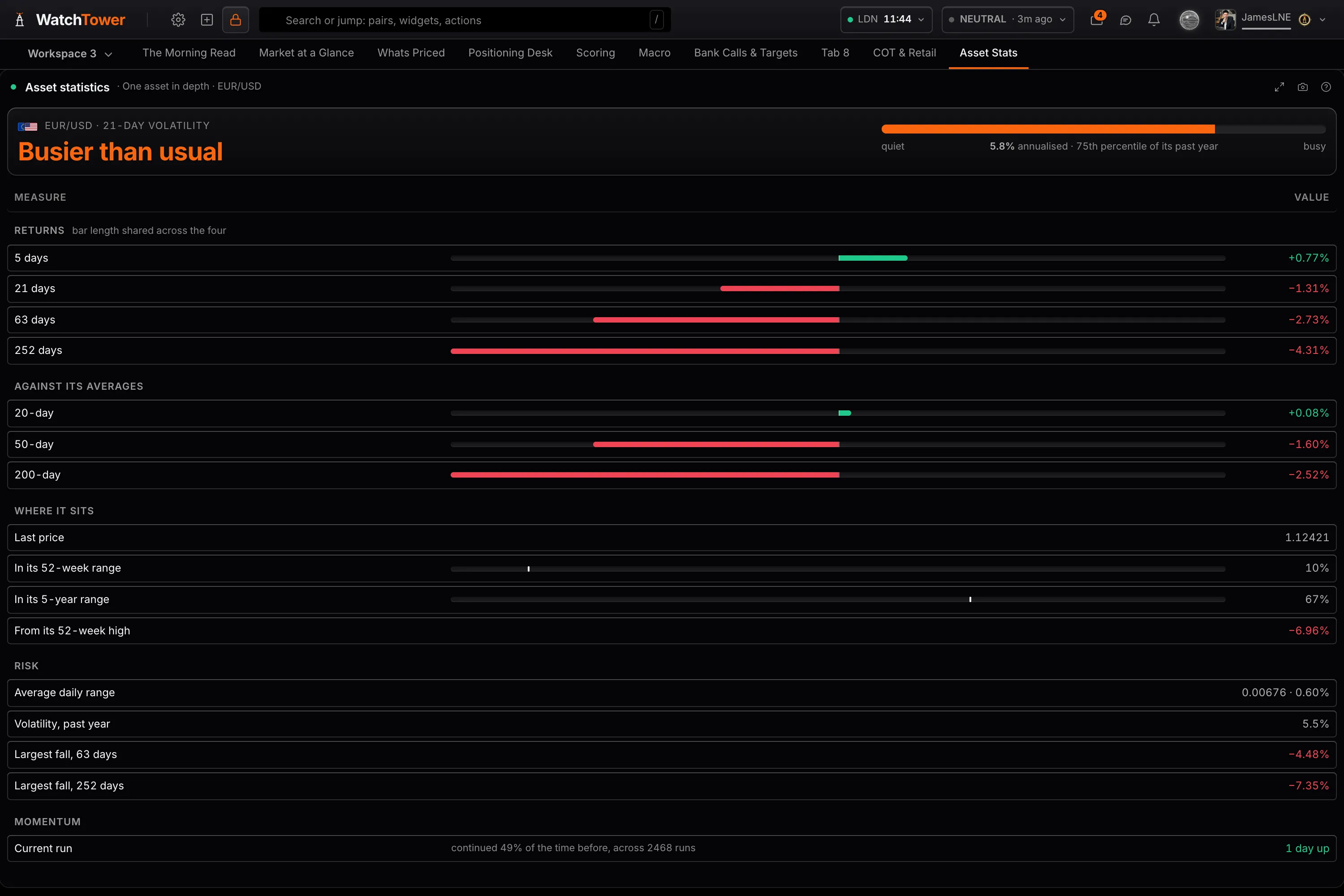 A rolling correlation matrix of daily returns across markets