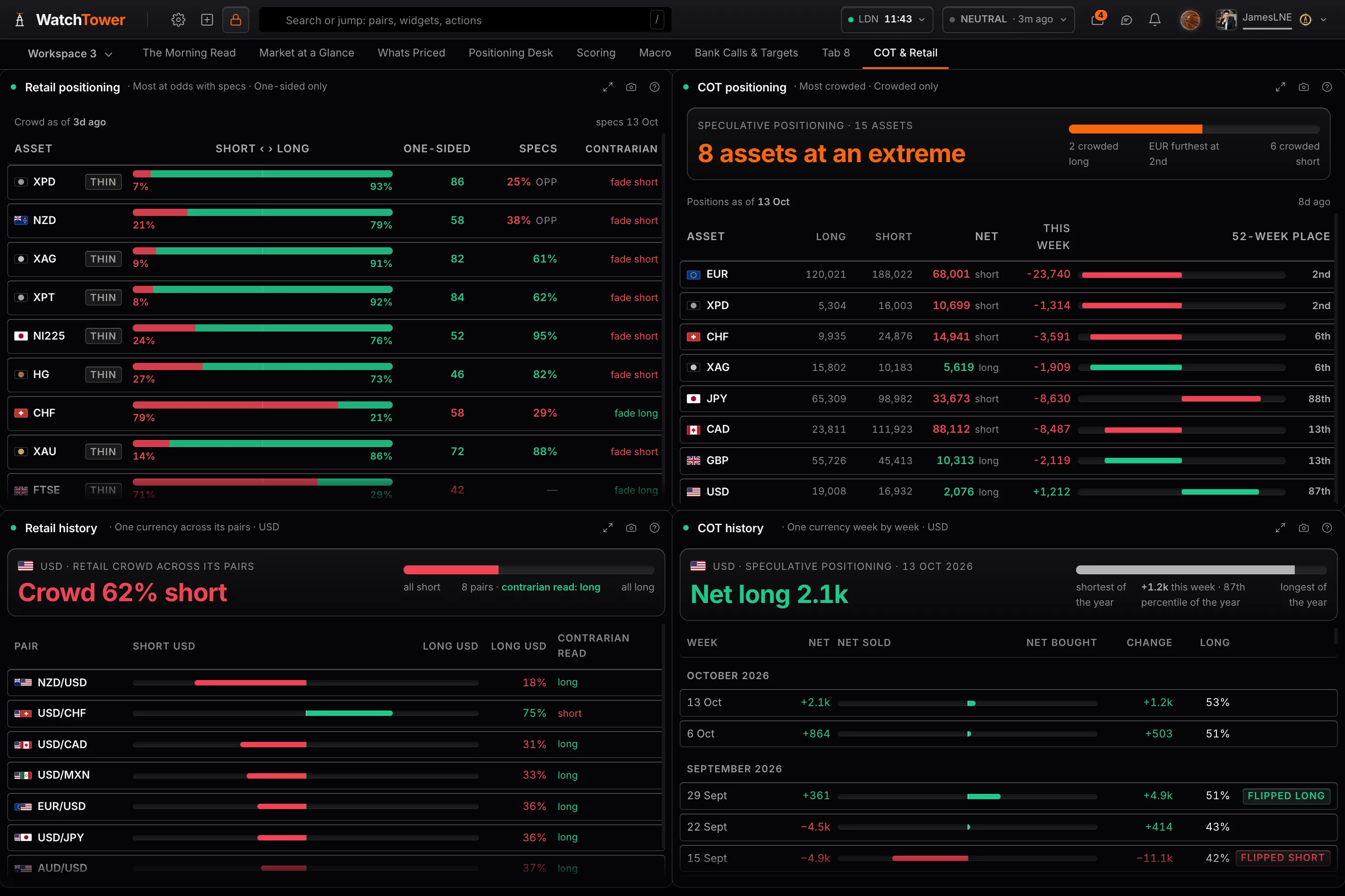 COT history for nine currencies over two years, above COT positioning and Retail positioning with each market's percentile and week-on-week change