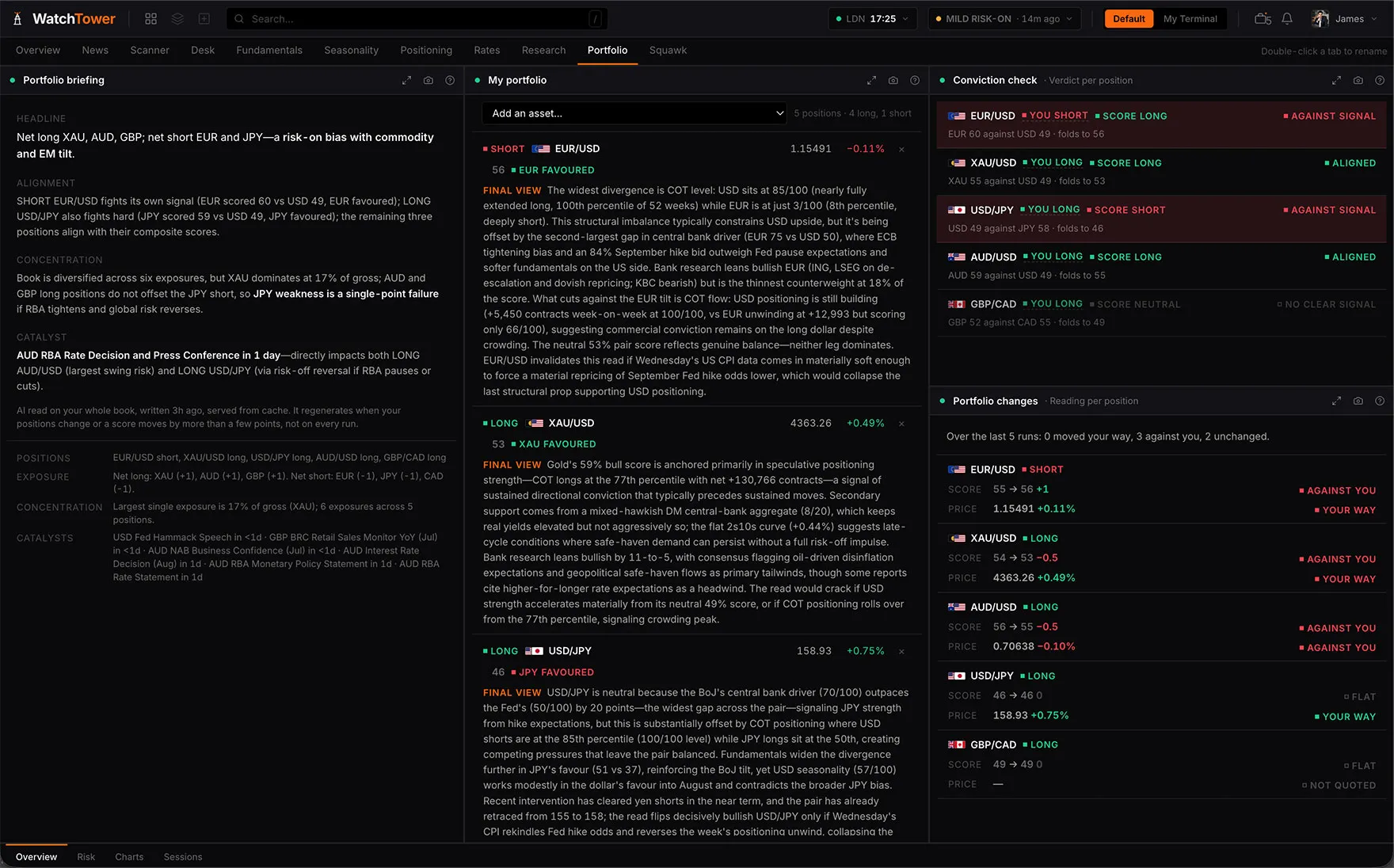 The board tabs across the top of the terminal, showing the WatchTower boards a free account opens with