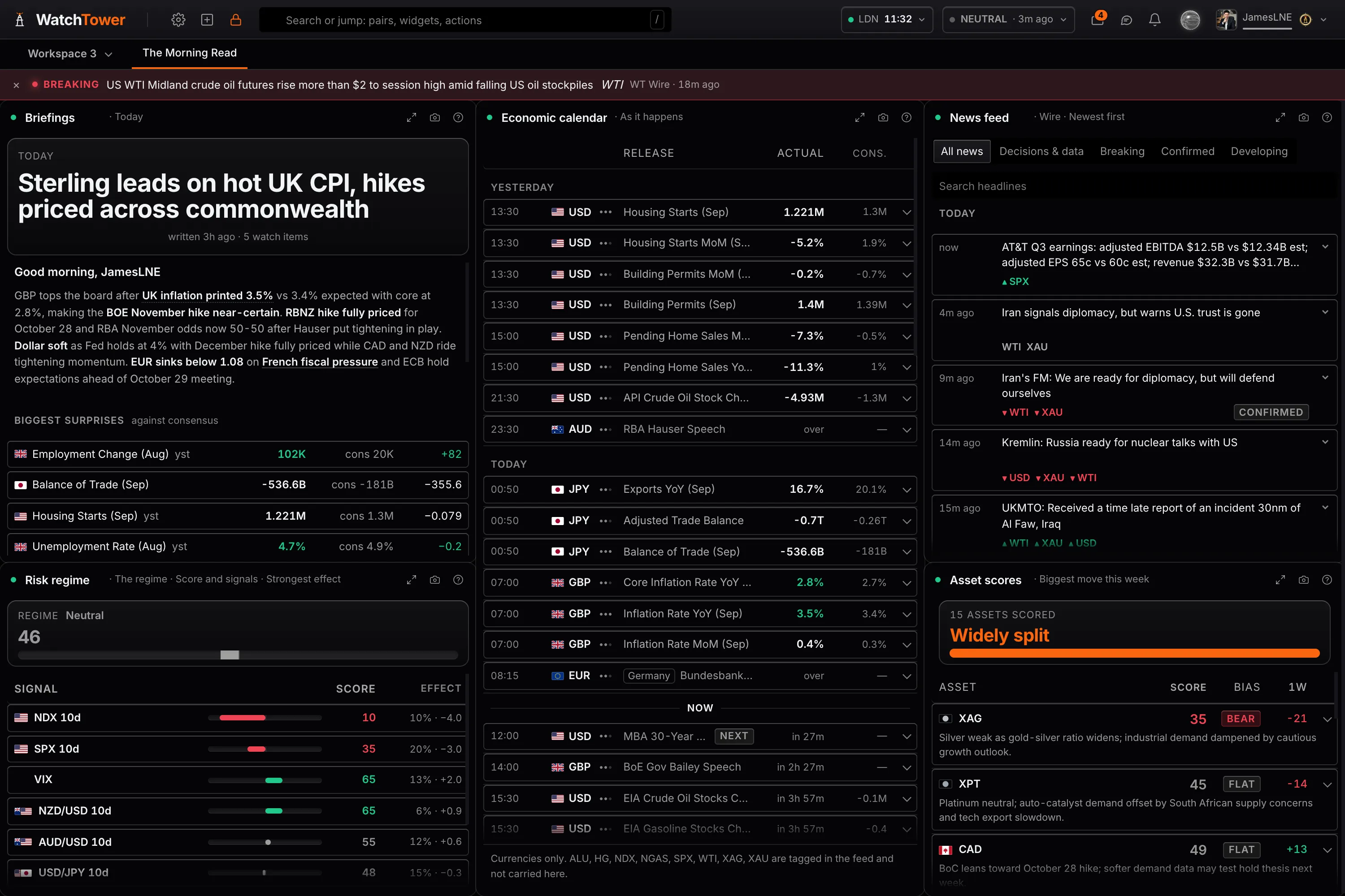 The WatchTower overview board: composite scores across the majors with the drivers behind each one, the priced central bank path and the day's research