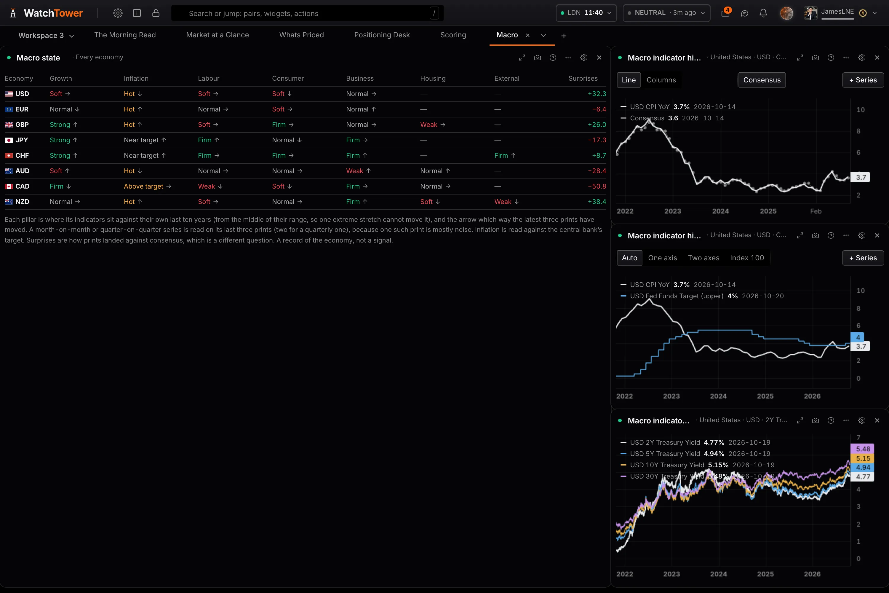 Pair comparison's pair matrix across the major currencies