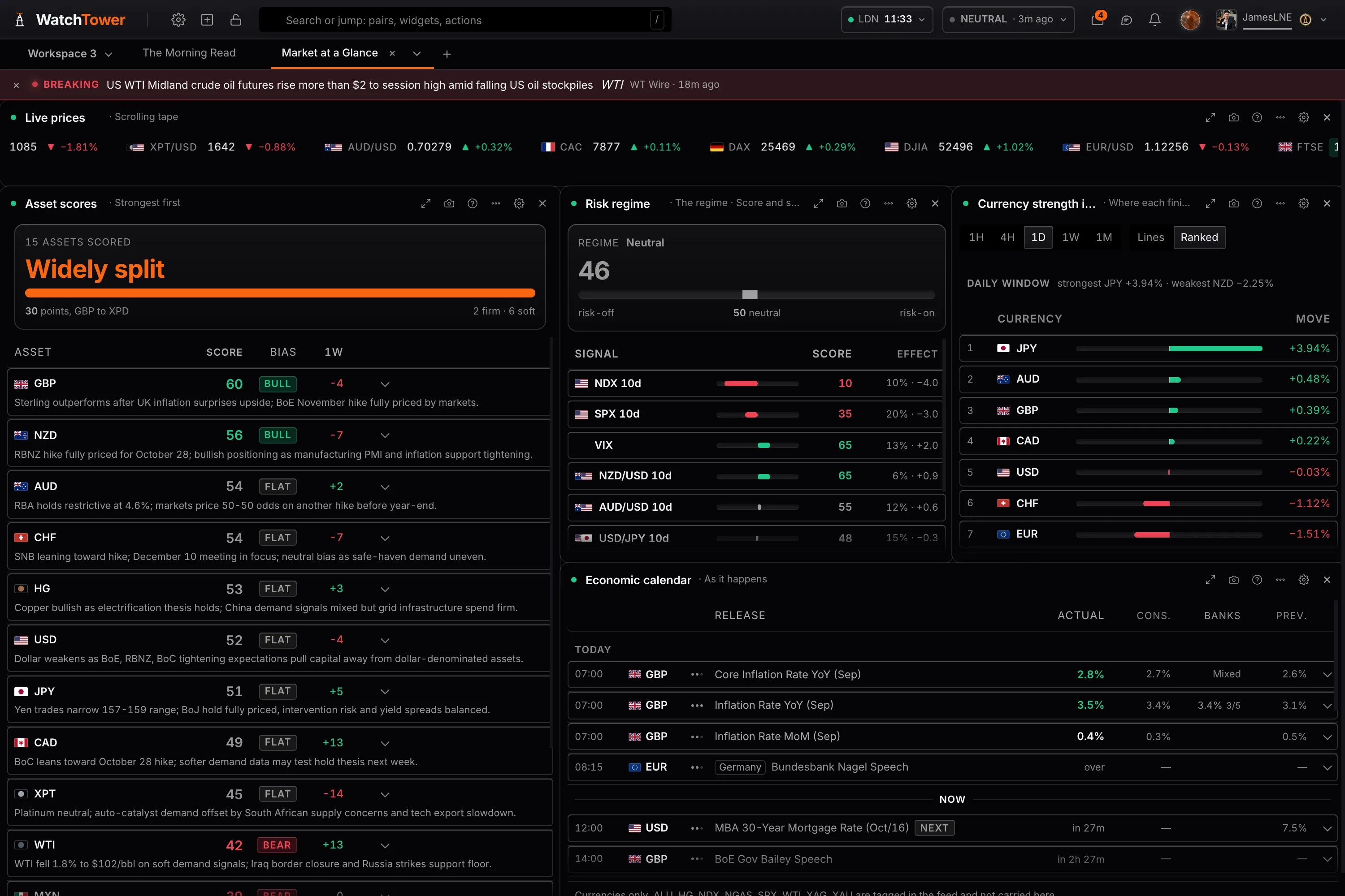 Asset scores with each composite broken into its weighted drivers and what each contributes