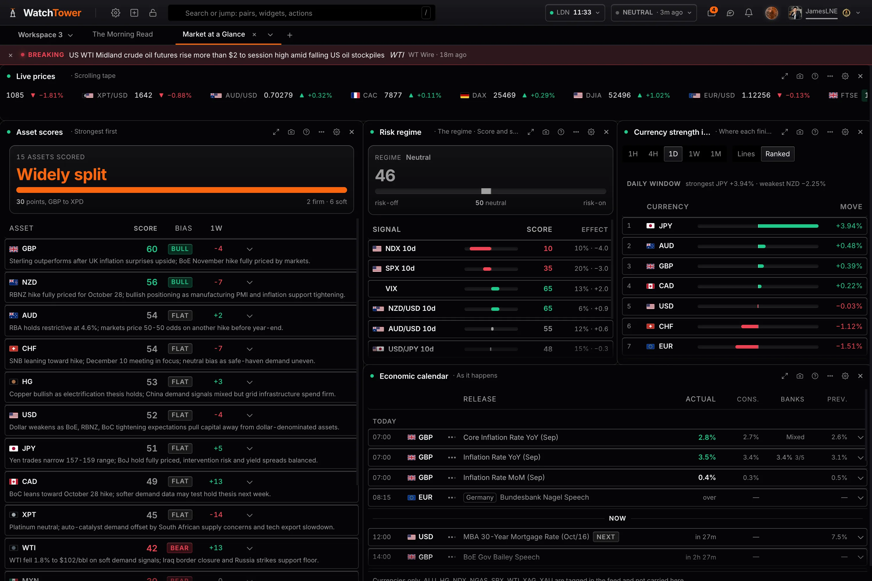 The WatchTower board: Asset scores with the drivers behind each score, what is priced for each central bank, the News feed and the Price chart