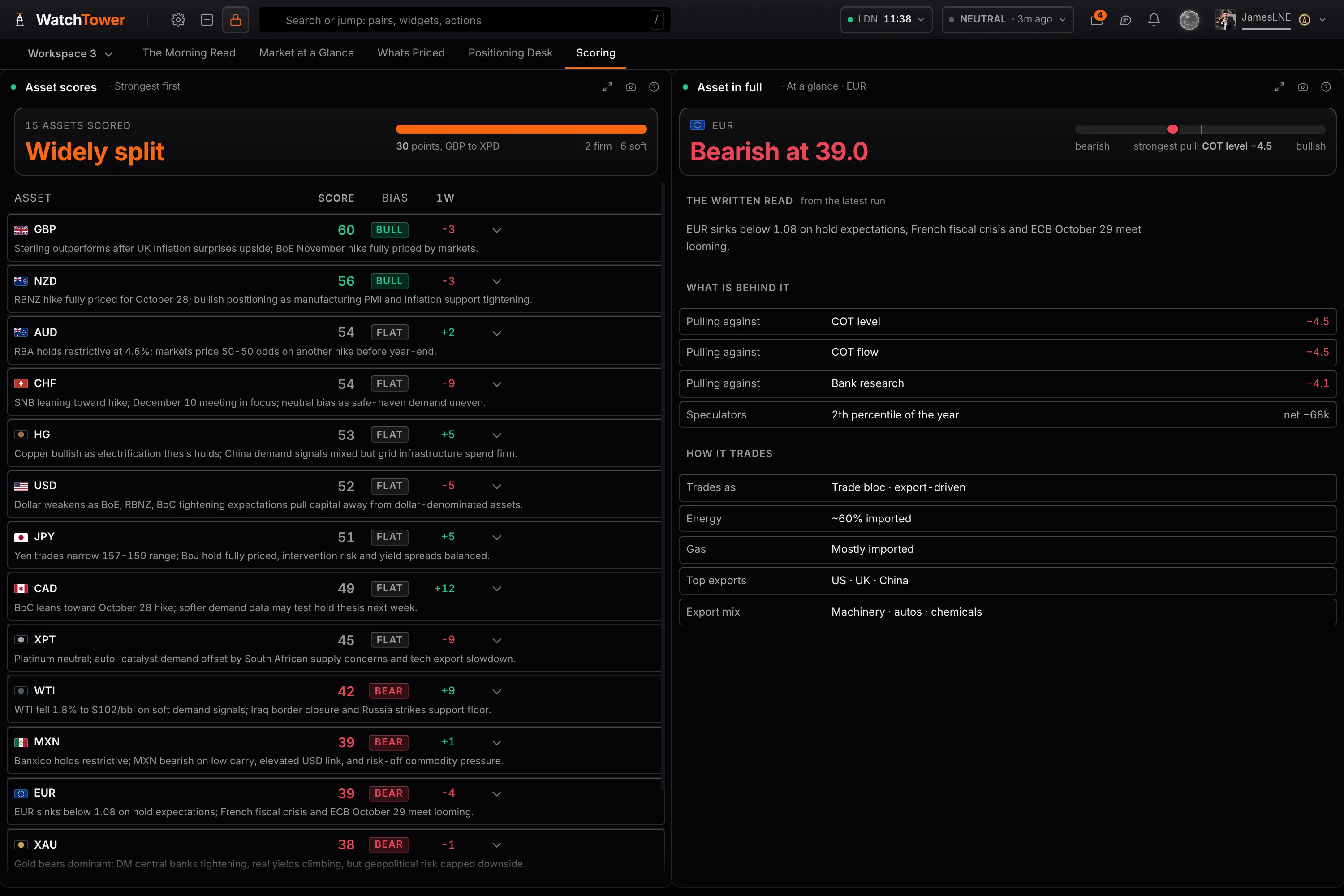 A composite score opened into its drivers, with each component's contribution