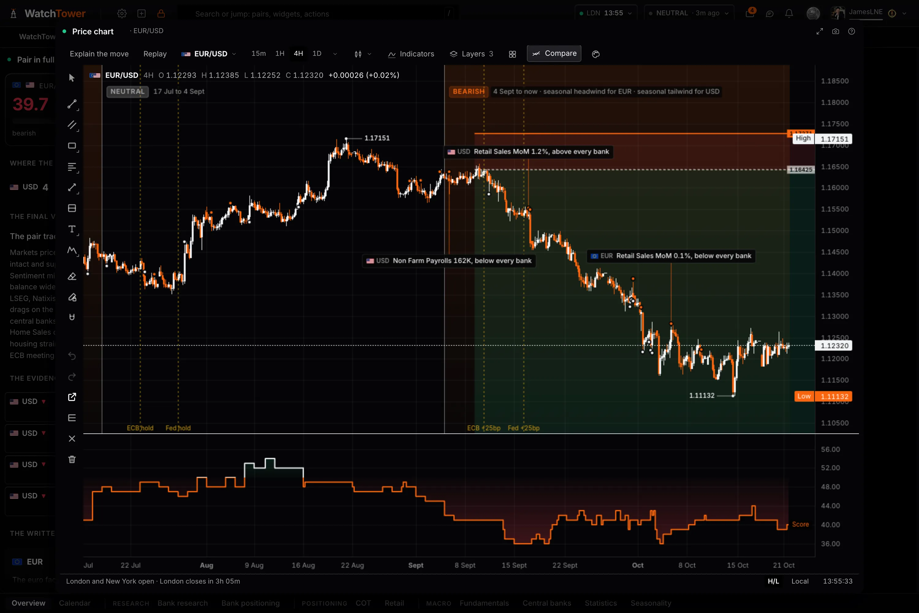 The Price chart, with the terminal's own score and levels drawn on it