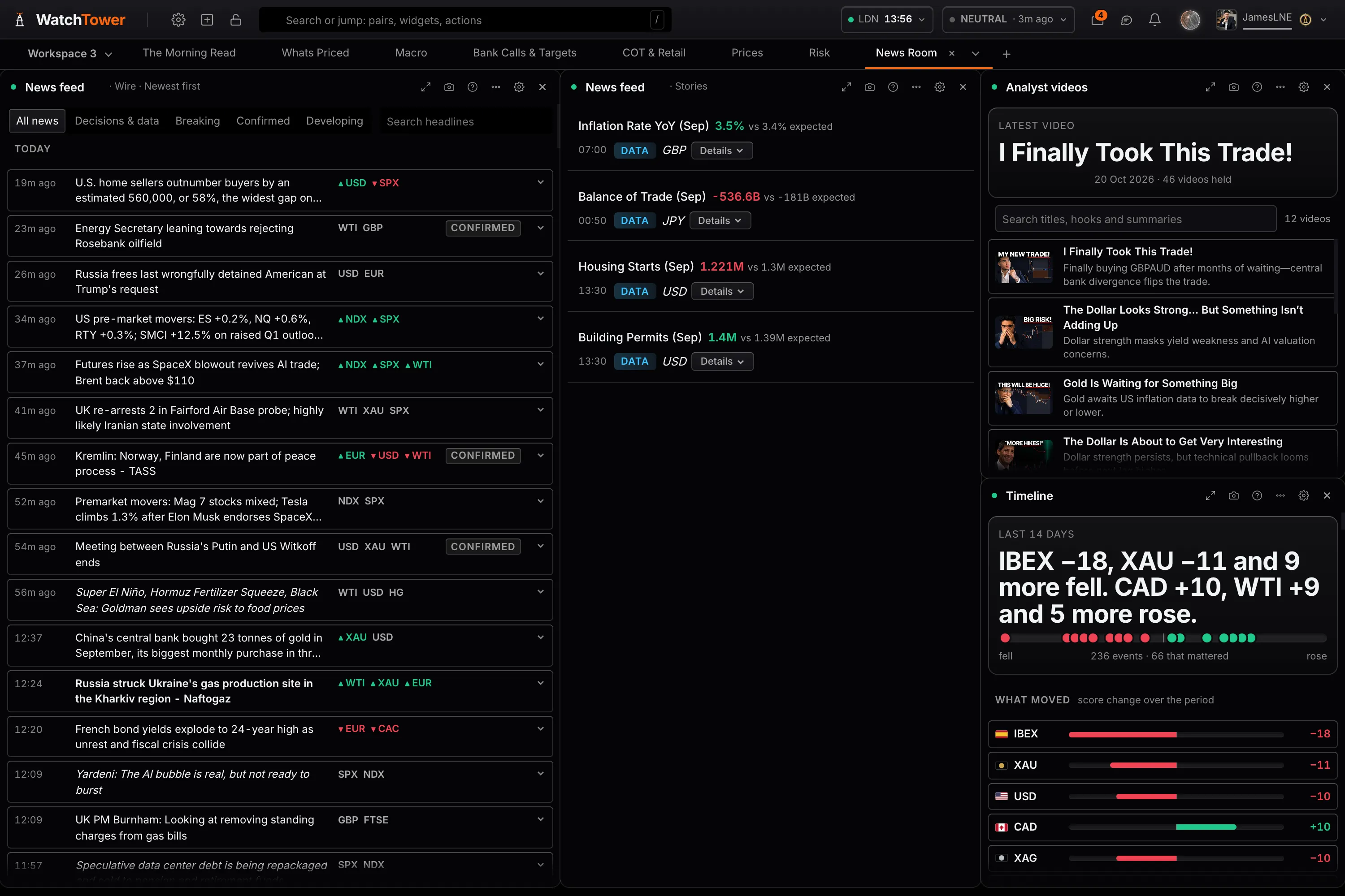 The News feed with headlines graded and tagged to the markets they move