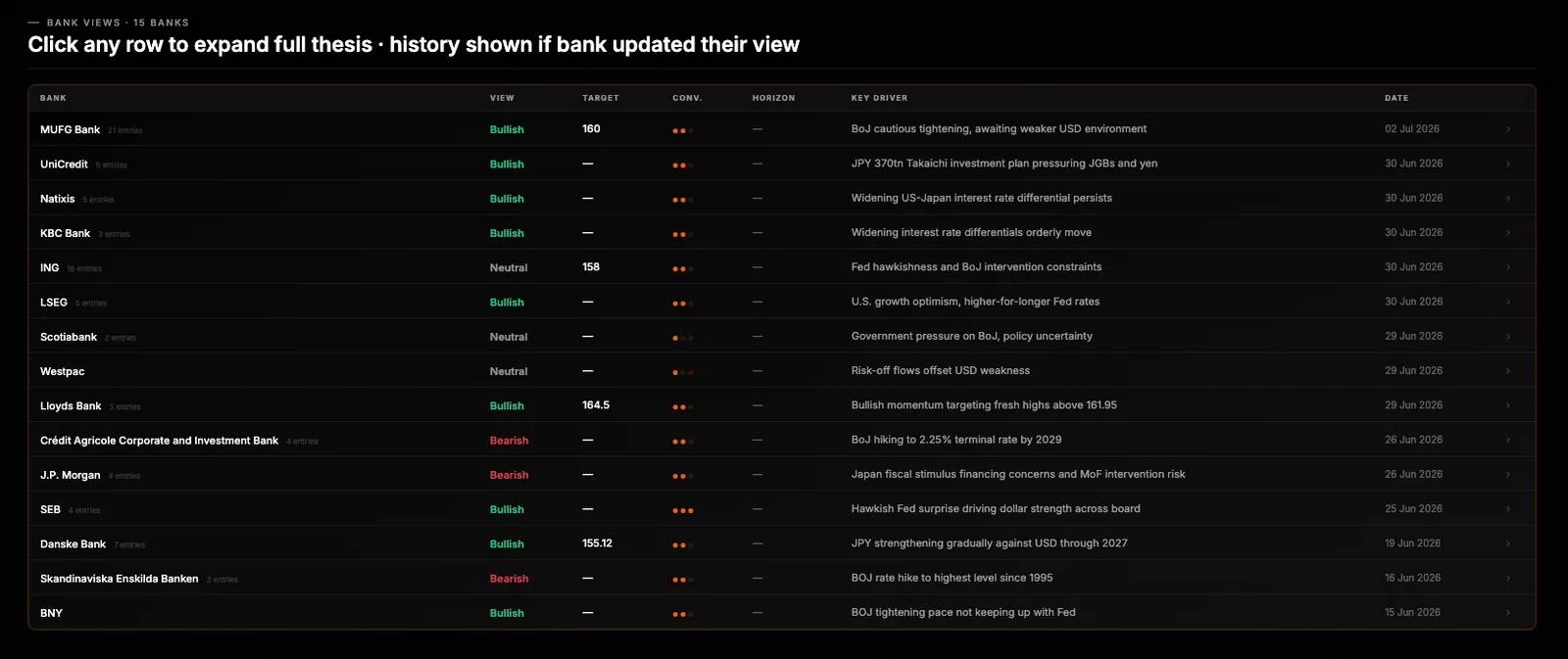 Bank views table