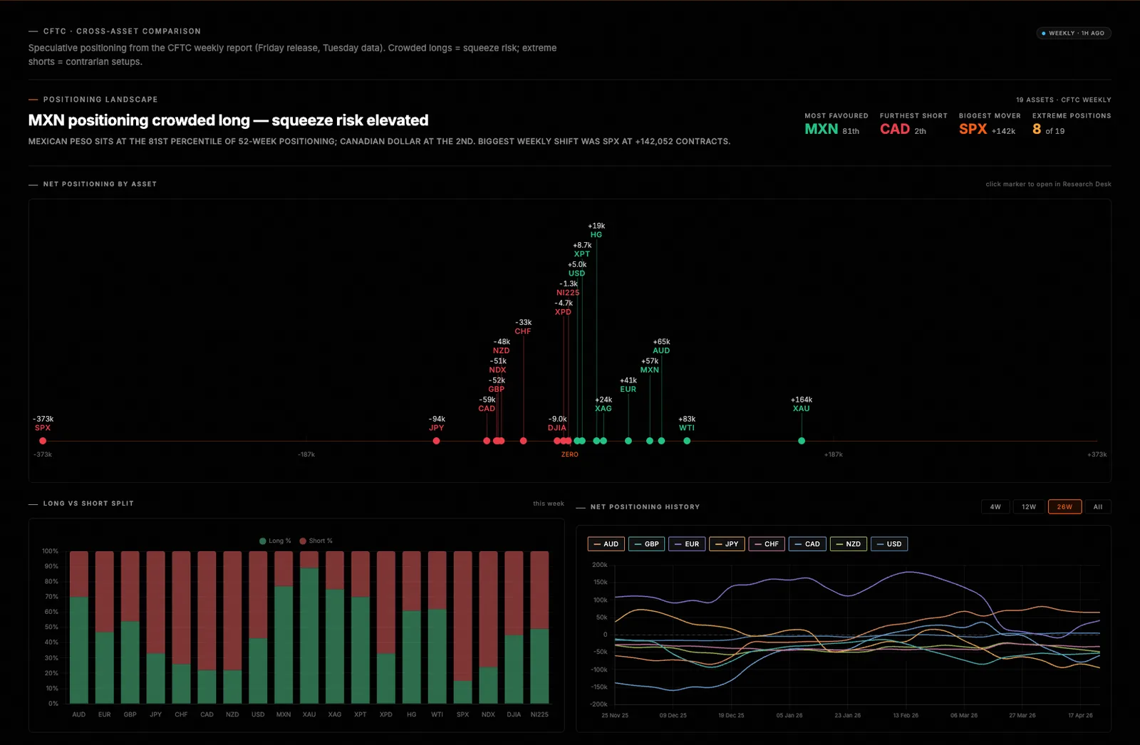 CFTC positioning landscape