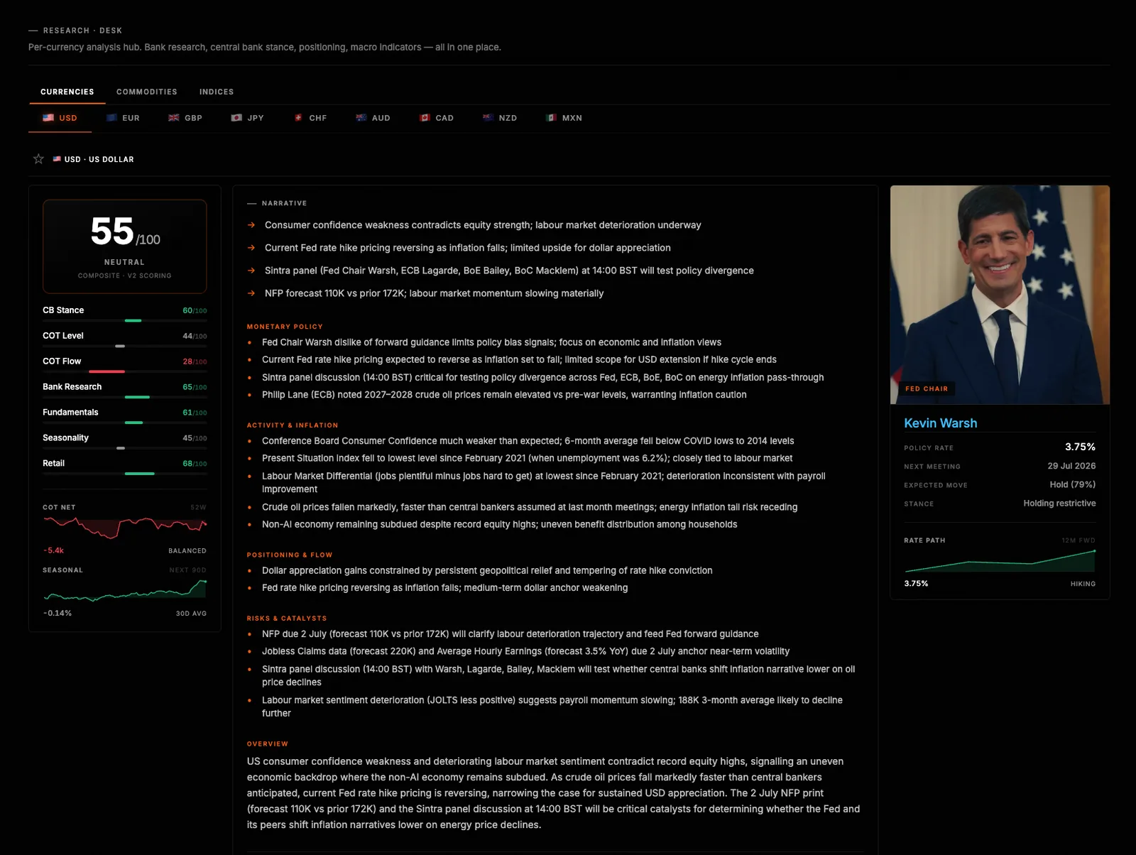 The Research Desk, per-asset composite score and narrative