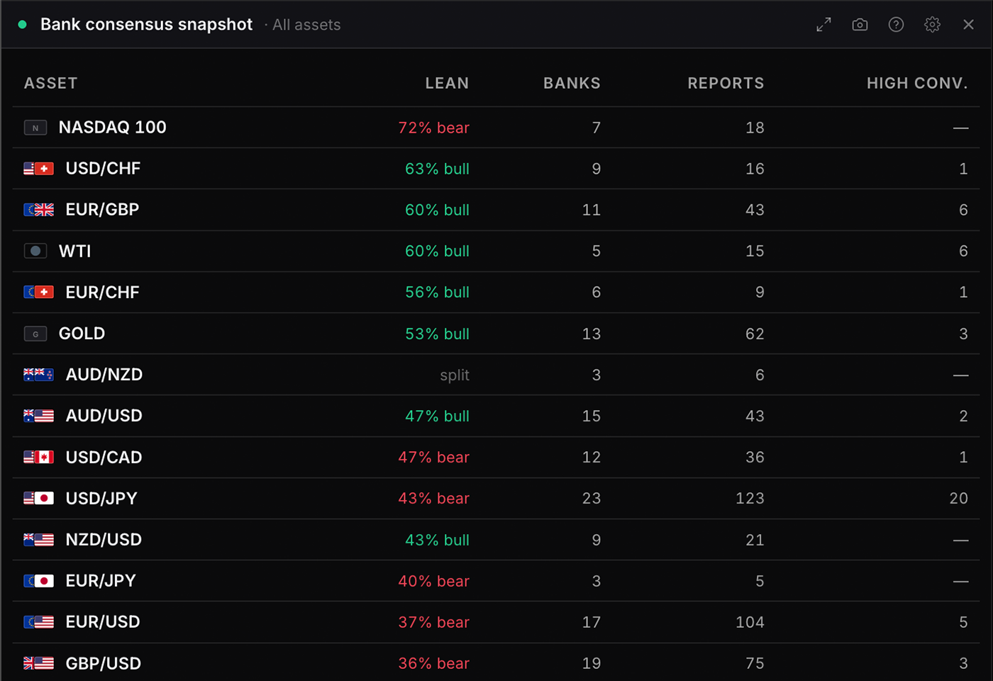The Bank consensus snapshot widget in WatchTower Terminal