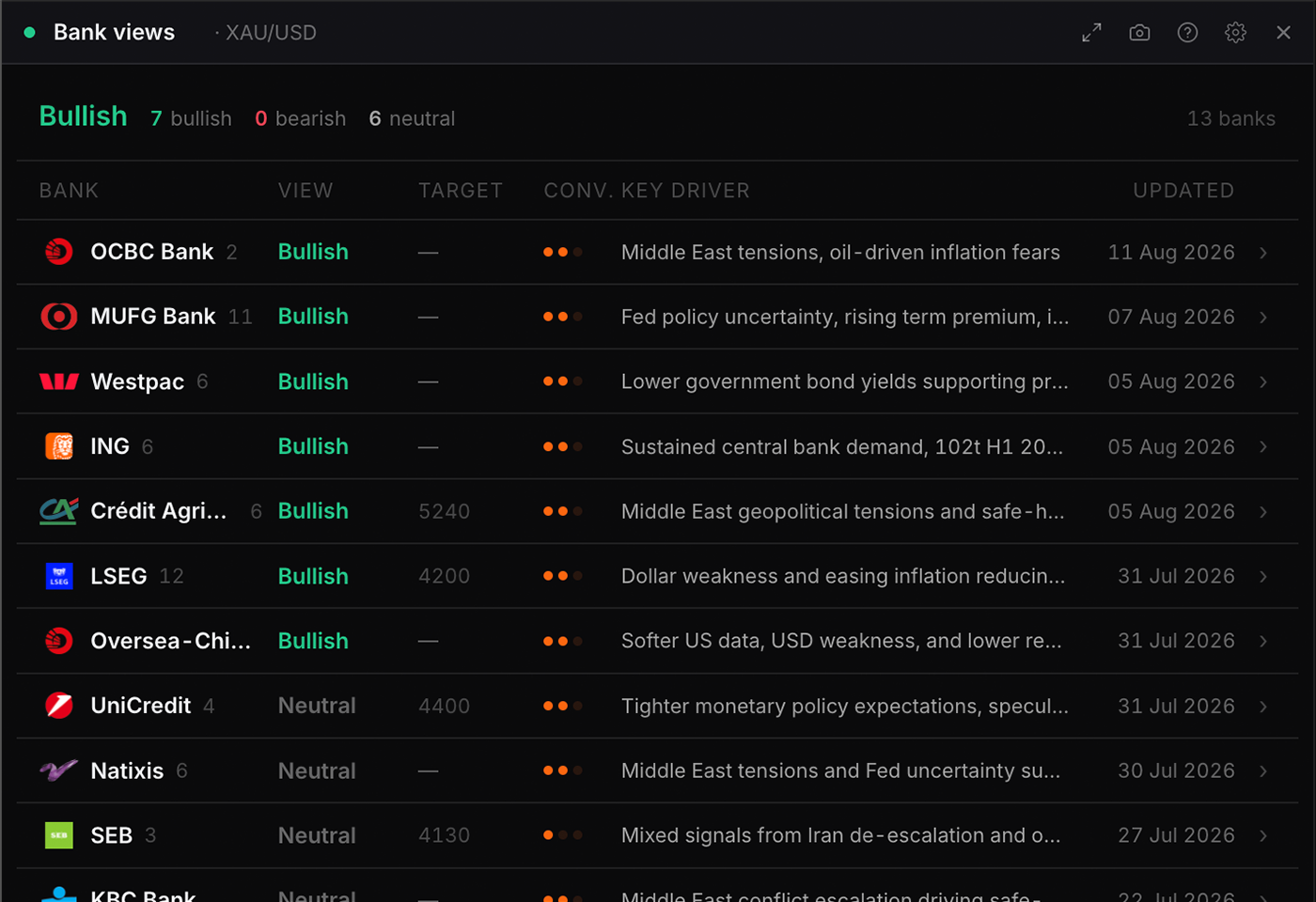 The Bank views widget in WatchTower Terminal