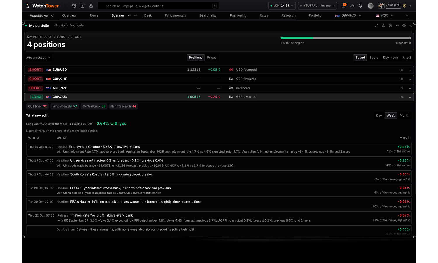 The My portfolio panel in WatchTower Terminal