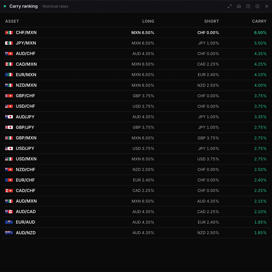 The Carry ranking widget in WatchTower Terminal