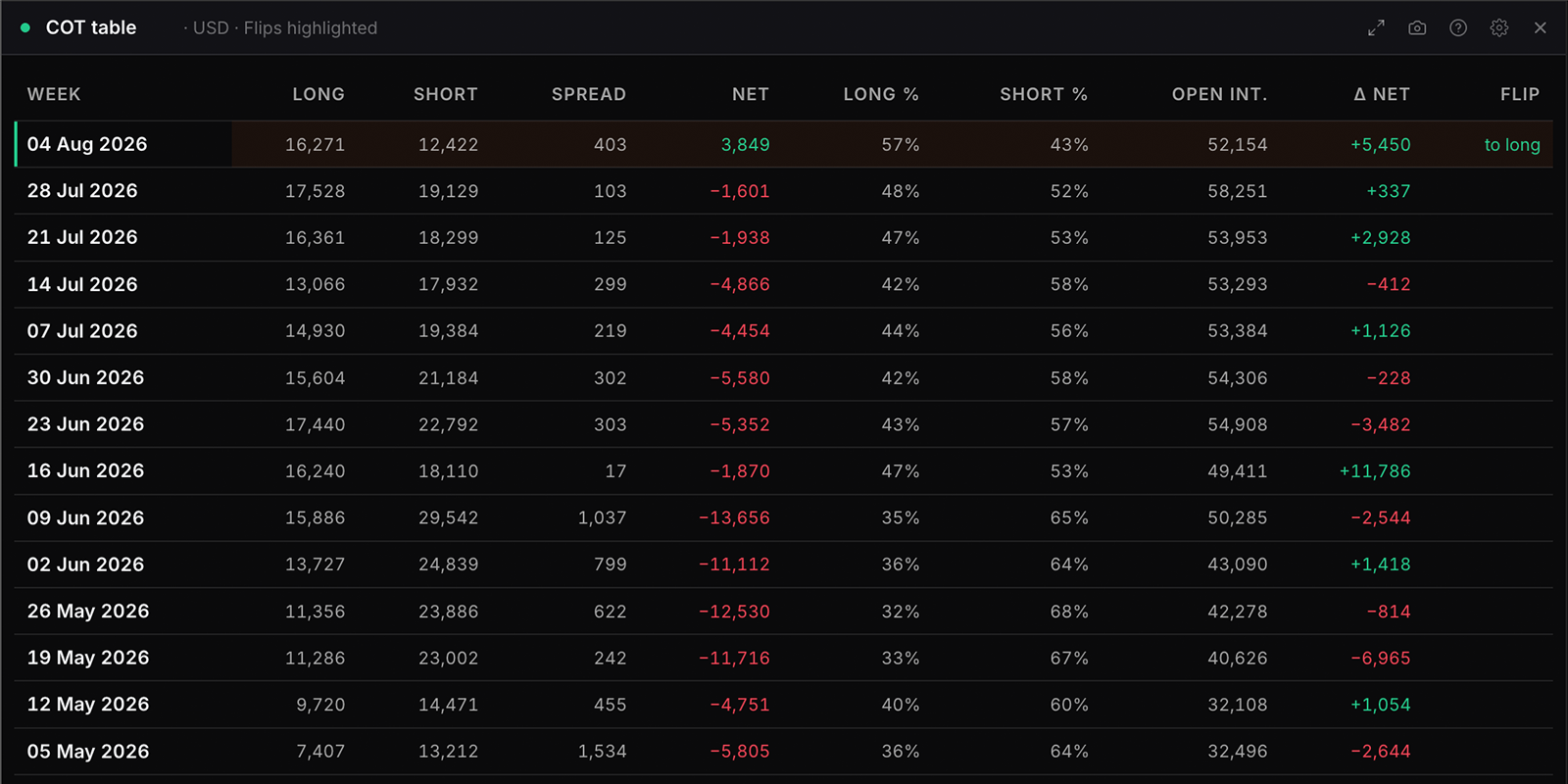 The COT table widget in WatchTower Terminal