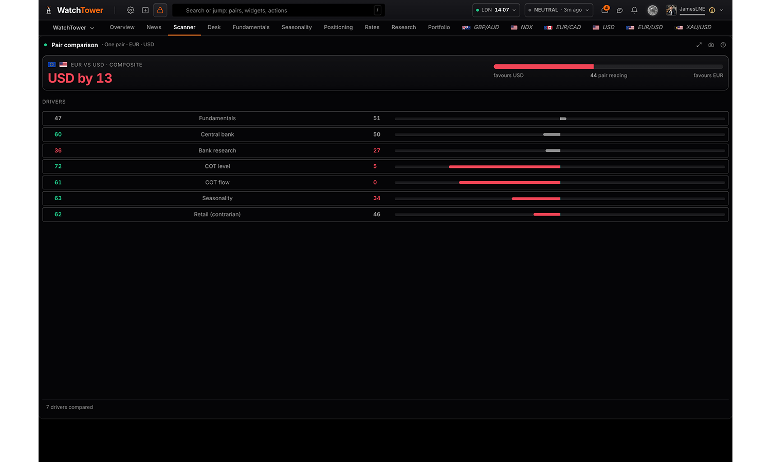 The Pair comparison panel in WatchTower Terminal