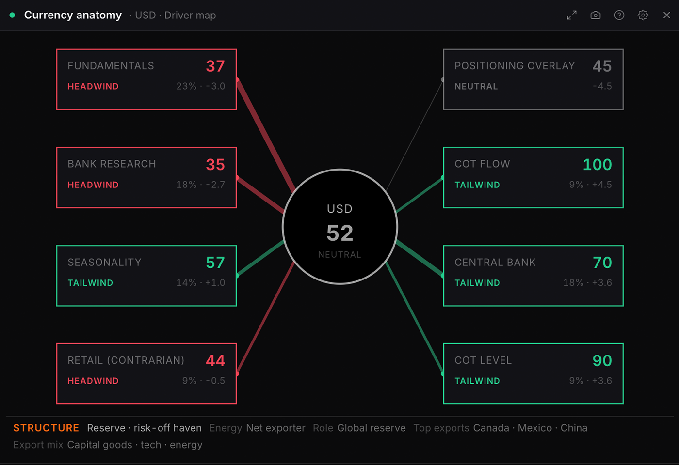 The Currency anatomy widget in WatchTower Terminal