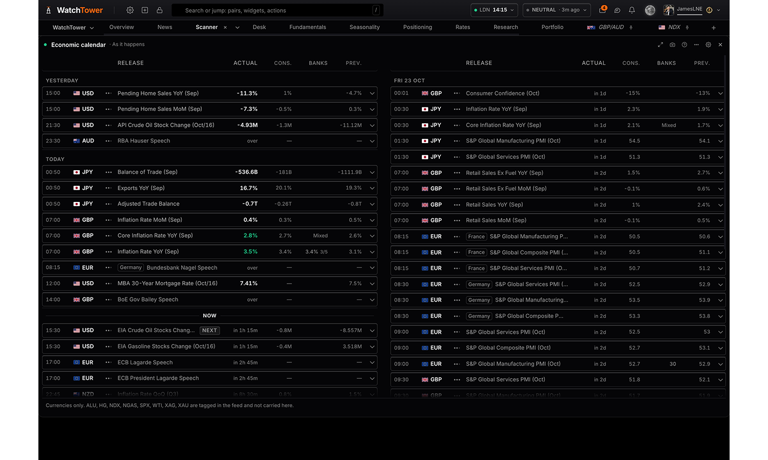 The Economic calendar panel in WatchTower Terminal
