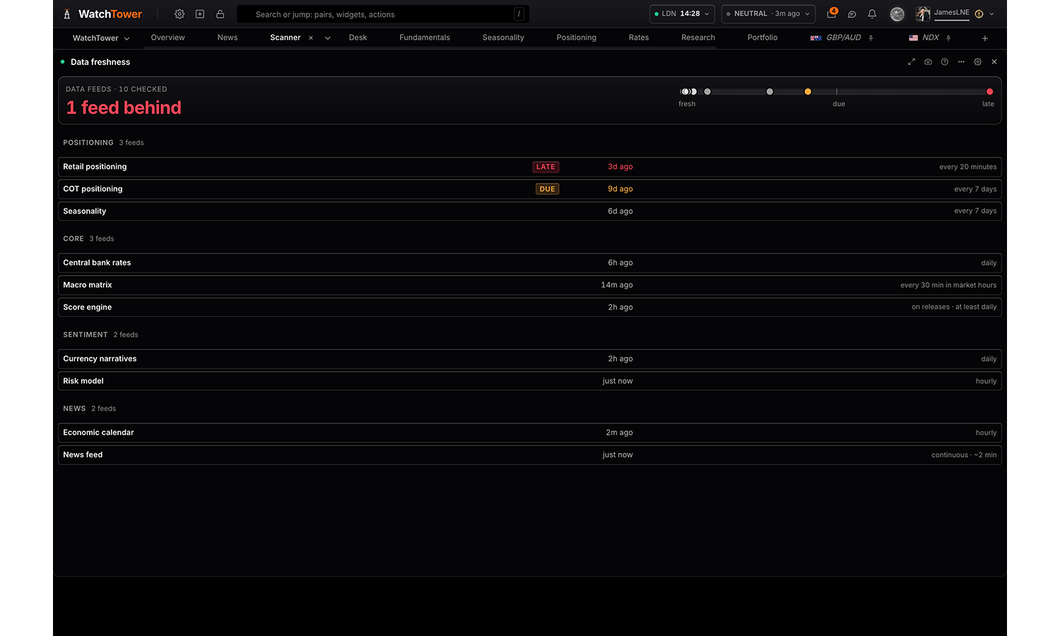 The Data freshness panel in WatchTower Terminal