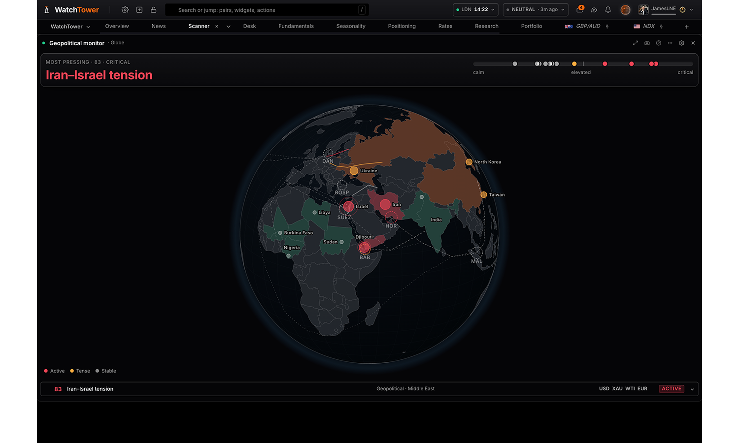The Geopolitical monitor panel in WatchTower Terminal