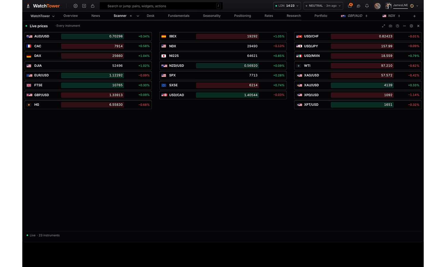 The Live prices panel in WatchTower Terminal