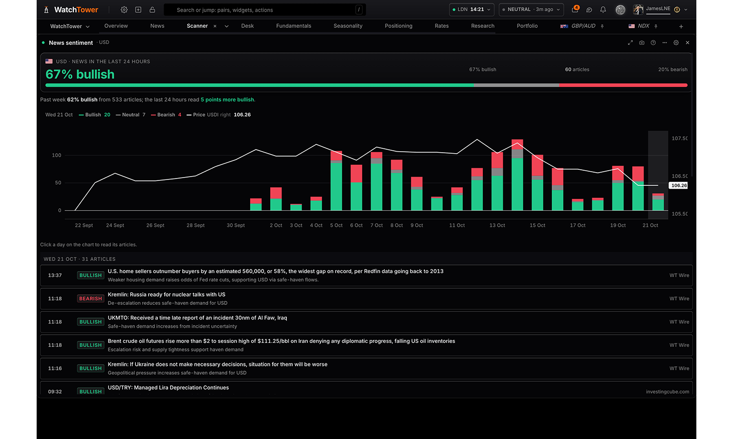 The News sentiment panel in WatchTower Terminal