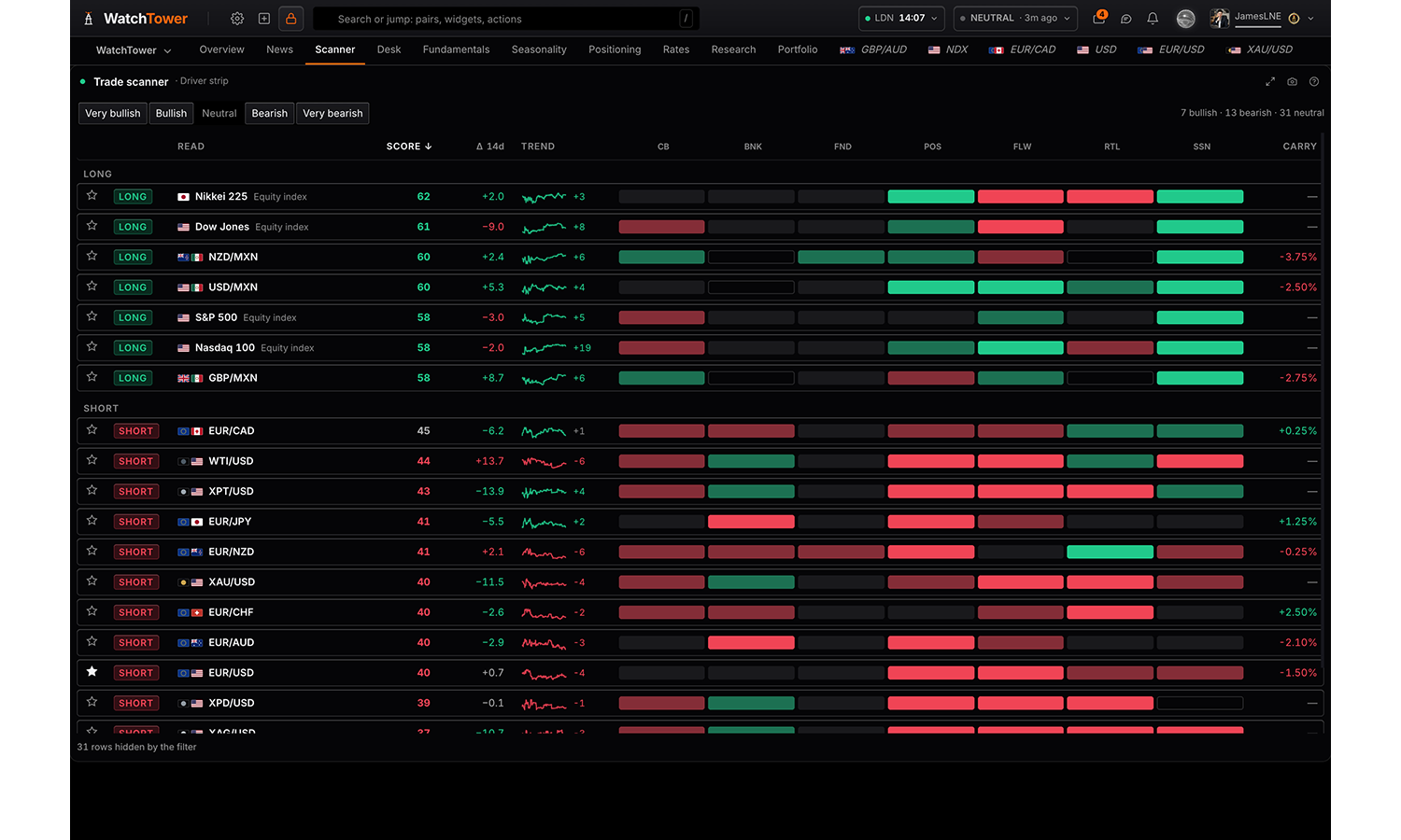 The Trade scanner panel in WatchTower Terminal