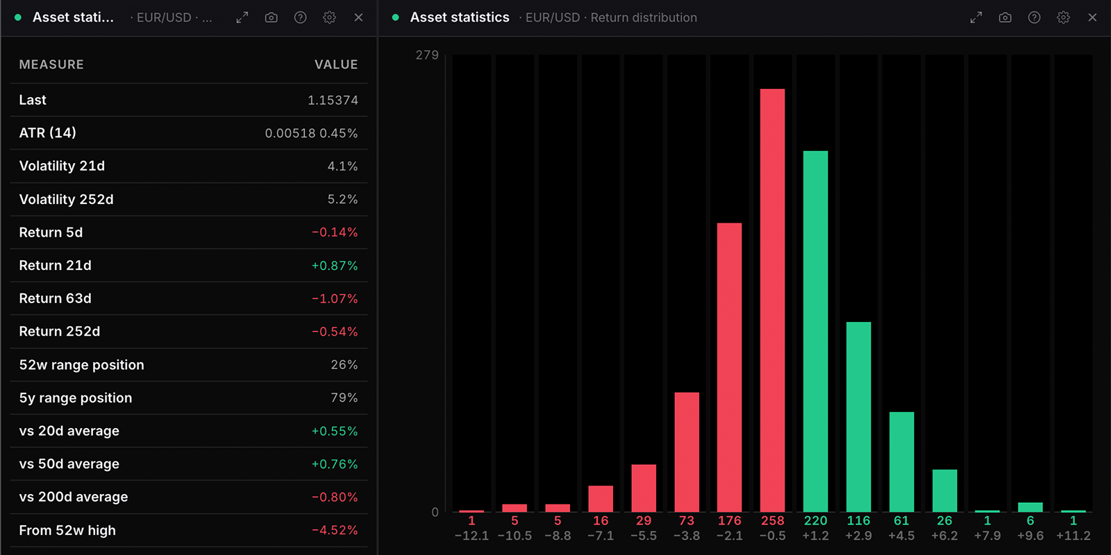 The Asset statistics widget in WatchTower Terminal