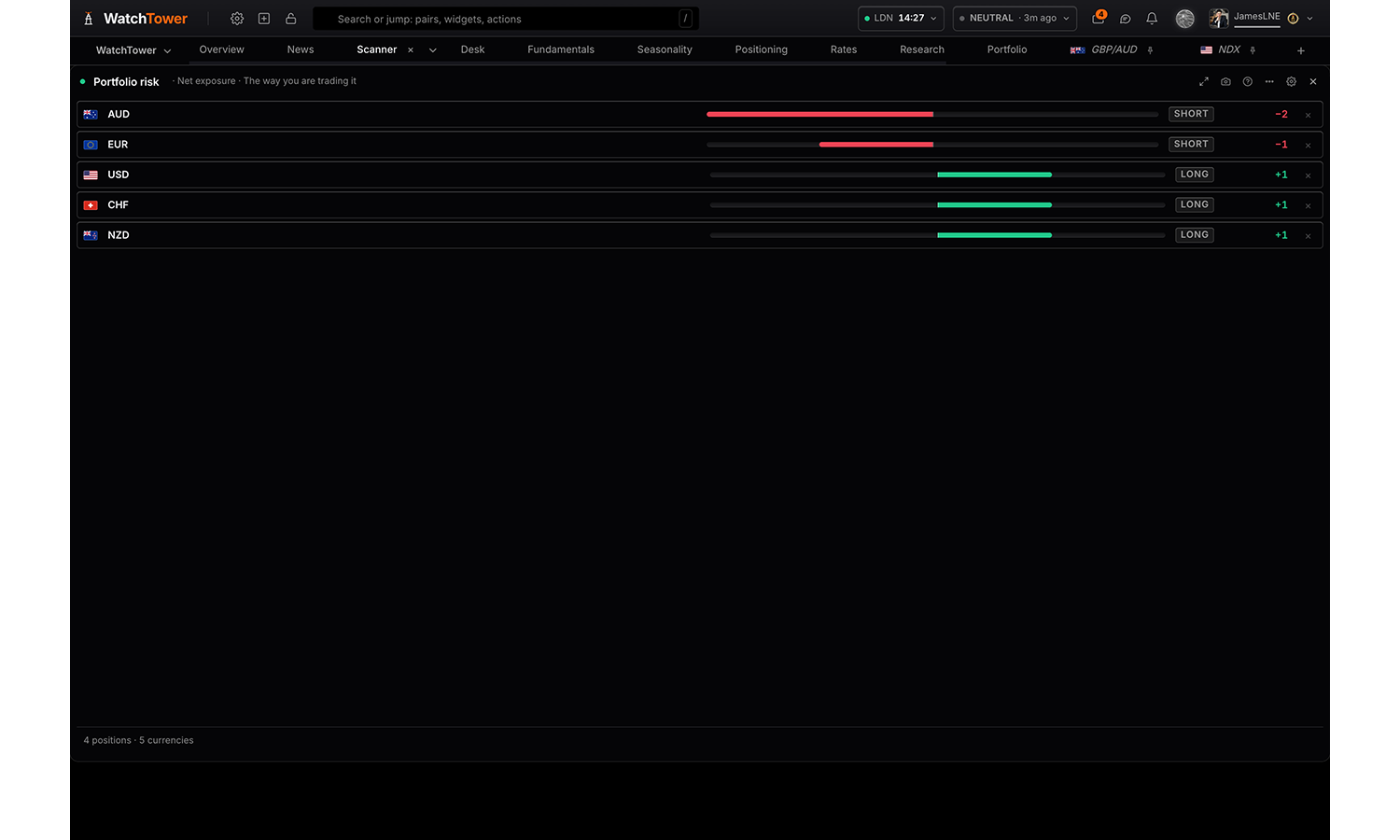 The Portfolio risk panel in WatchTower Terminal