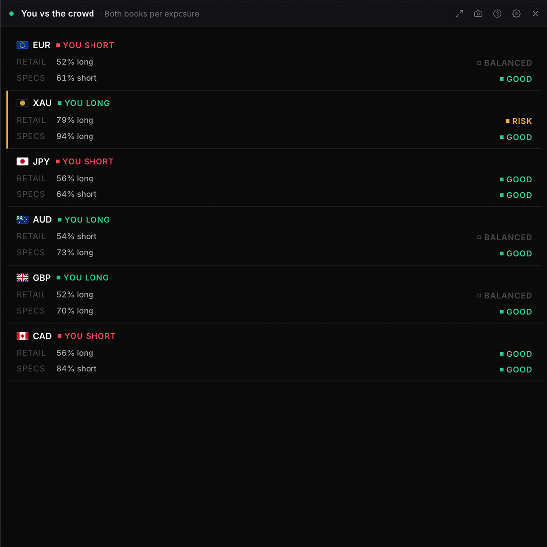 The You vs the crowd widget in WatchTower Terminal