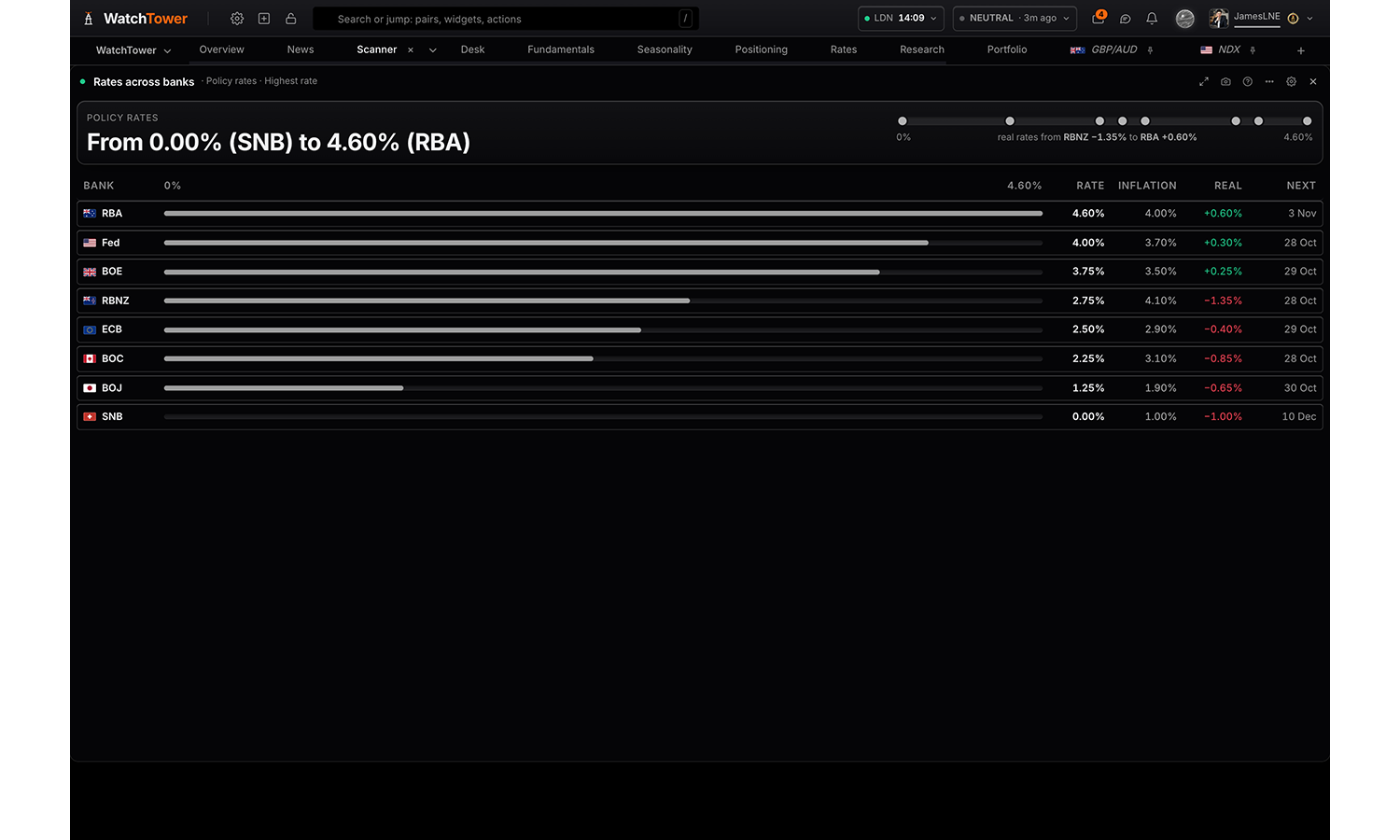The Rate spread panel in WatchTower Terminal
