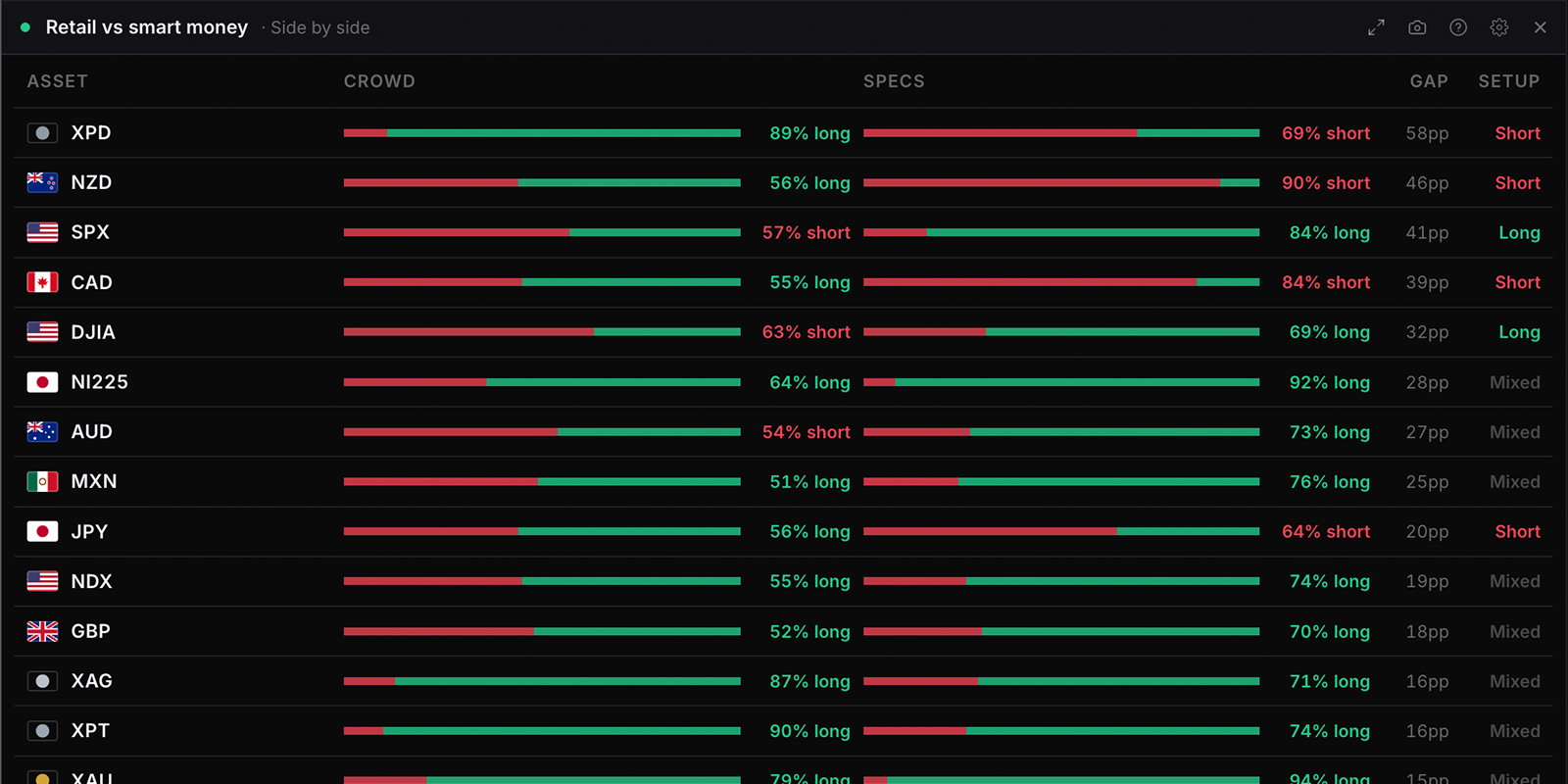The Retail vs smart money widget in WatchTower Terminal