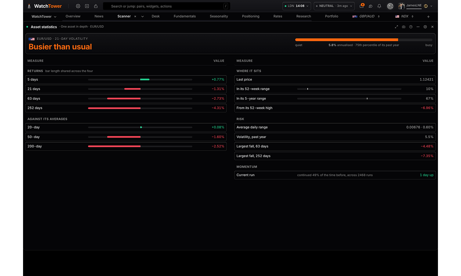 The Asset statistics panel in WatchTower Terminal