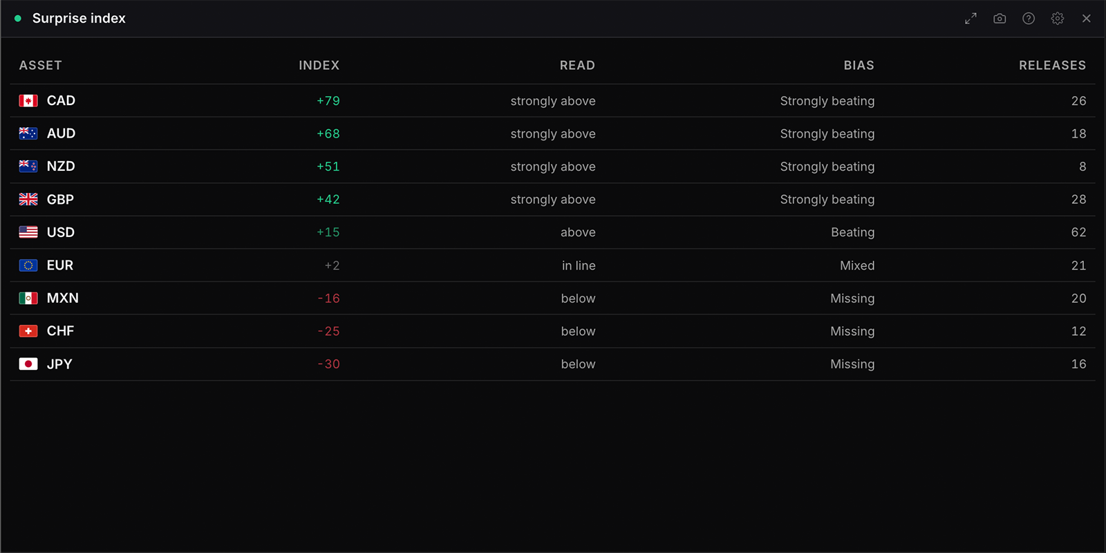The Surprise index widget in WatchTower Terminal