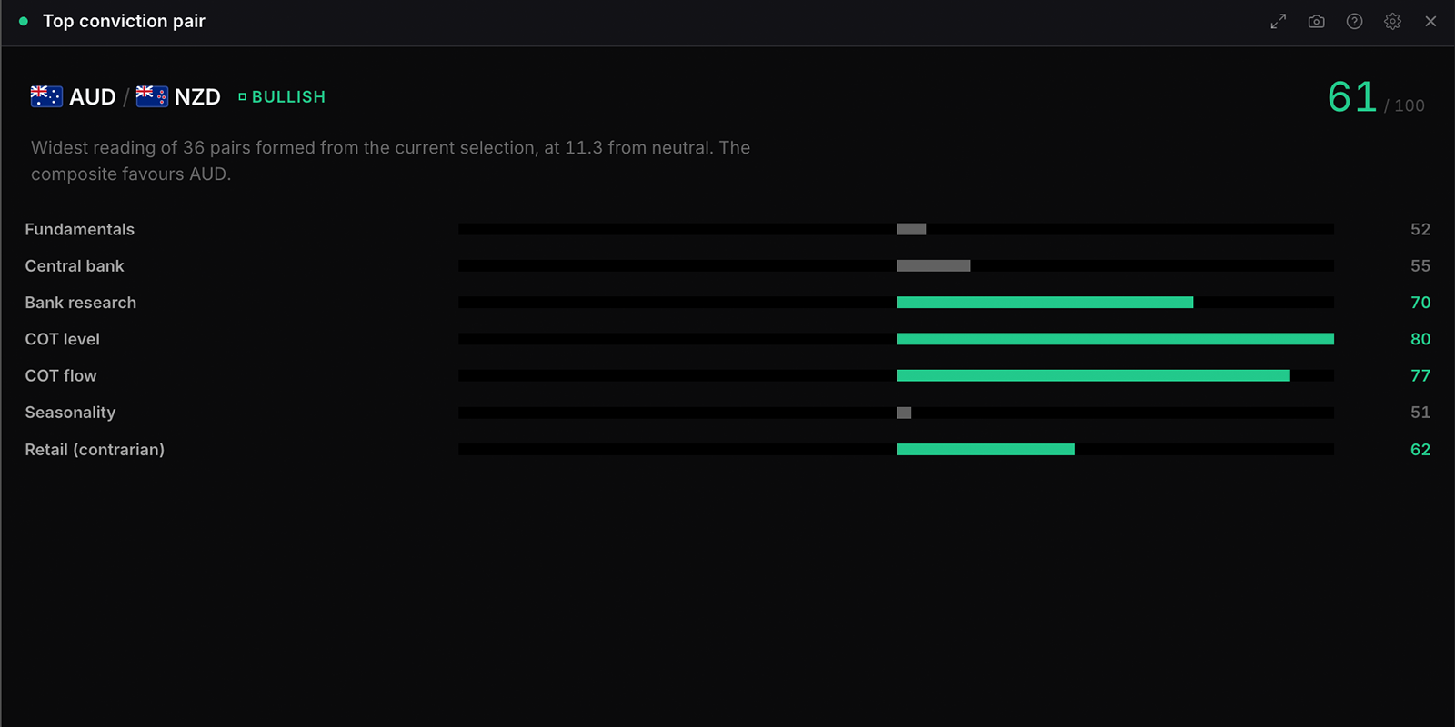 The Top conviction pair widget in WatchTower Terminal
