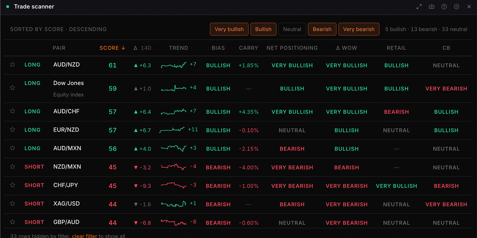 The Trade scanner widget in WatchTower Terminal