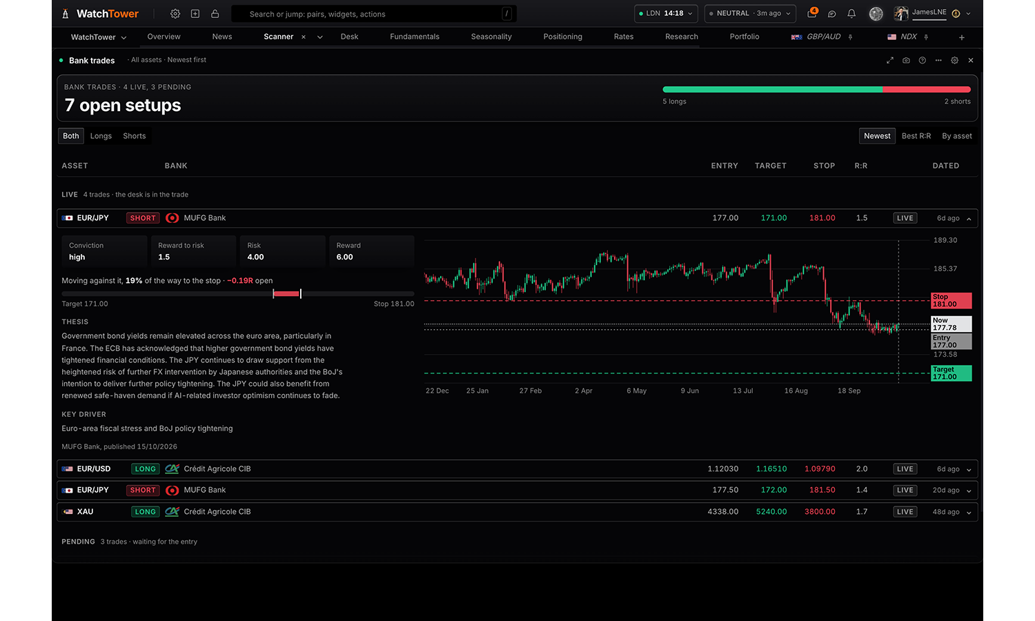 The Bank trades panel in WatchTower Terminal